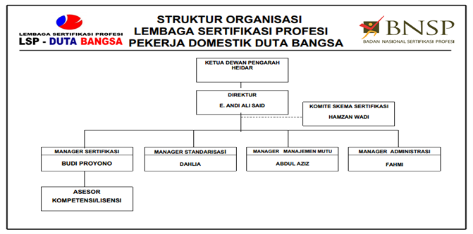 LSP Duta Bangsa